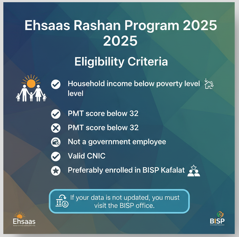 Eligibility Criteria for Ehsaas Rashan Program 2025