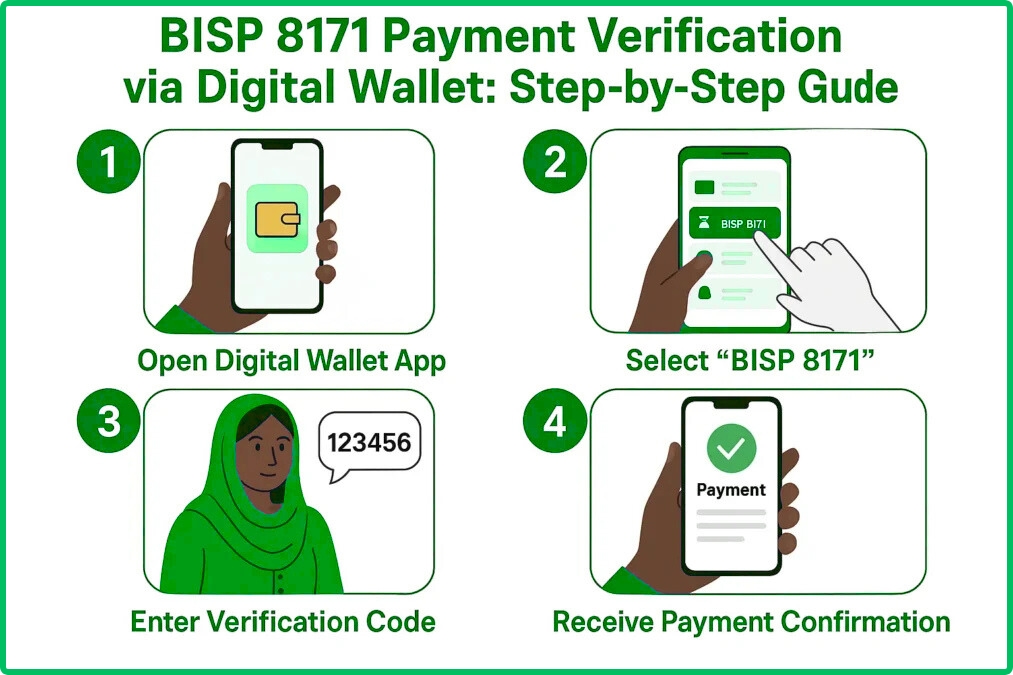 How to Activate Your 8171 Digital Wallet