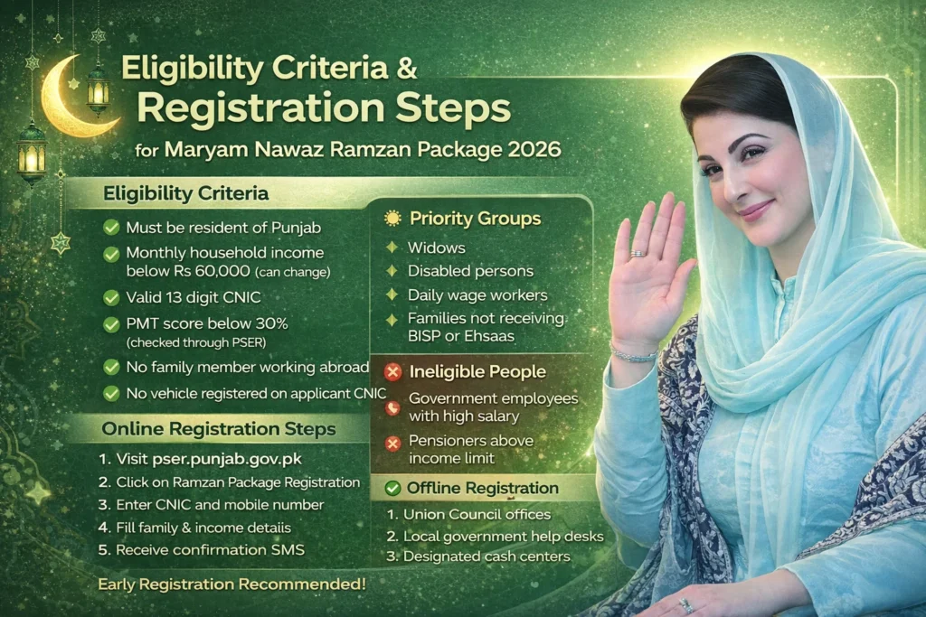 Maryam Nawaz Ramzan Package Registration