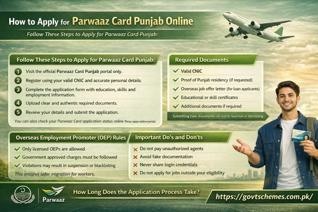 Parwaz Card Punjab