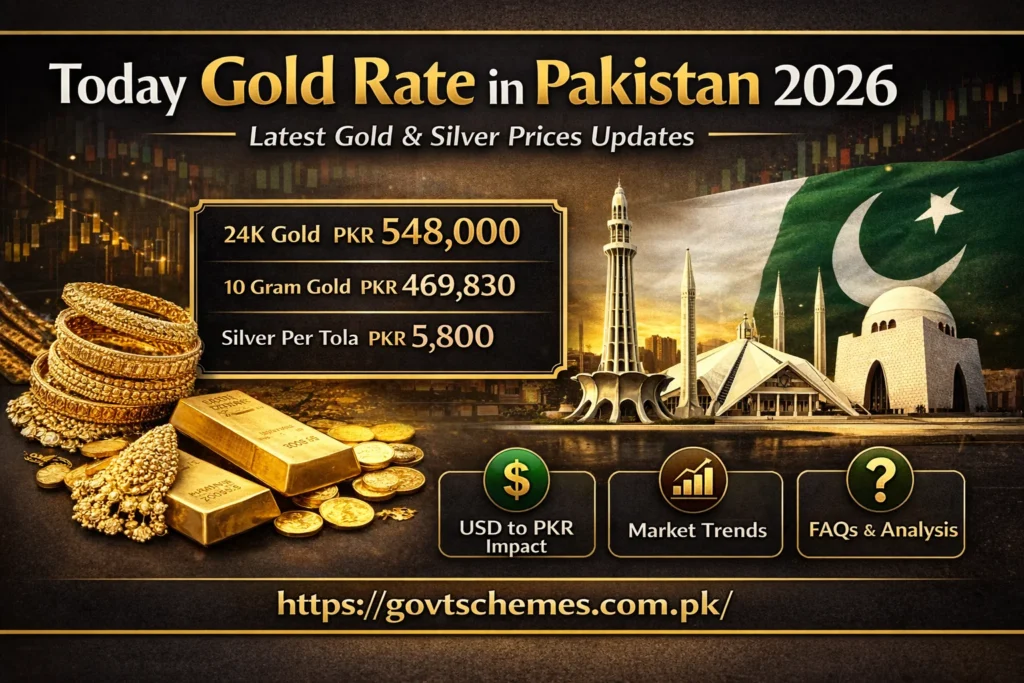 Today Gold Rate in Pakistan