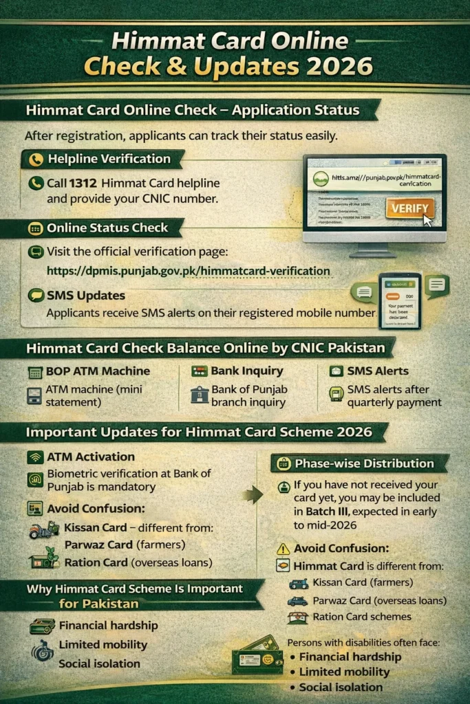 CM Punjab  Himmat Card Application Status check