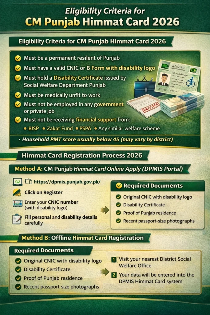 CM Punjab Himmat Card online apply
