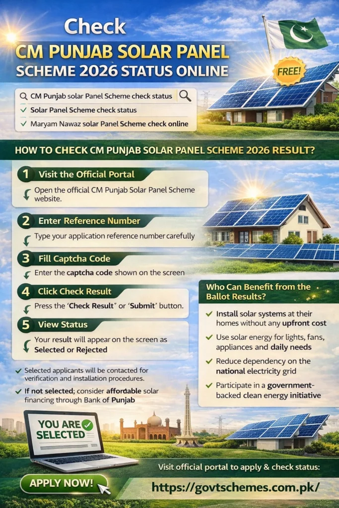 CM Punjab Solar Panel Scheme online registration
