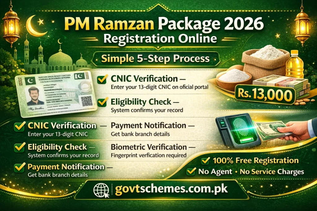 PM Ramzan Package 2026 Registration Form