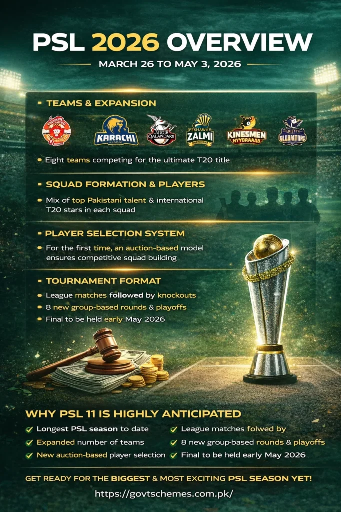 PSL 2026 draft players list
