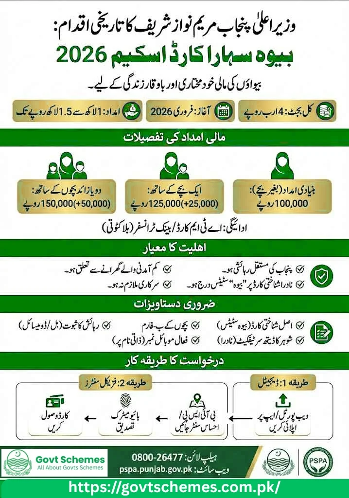 Punjab Bewa Sahara Card Eligibility Check (2)