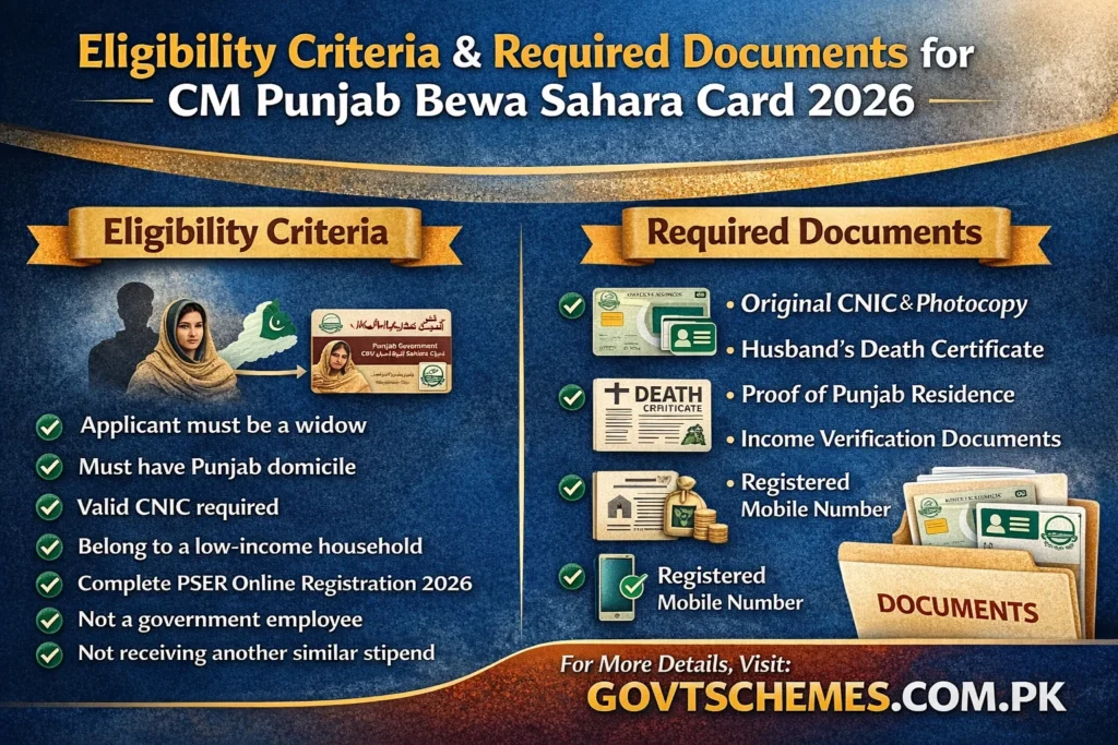 Punjab Bewa Sahara Card eligibility check