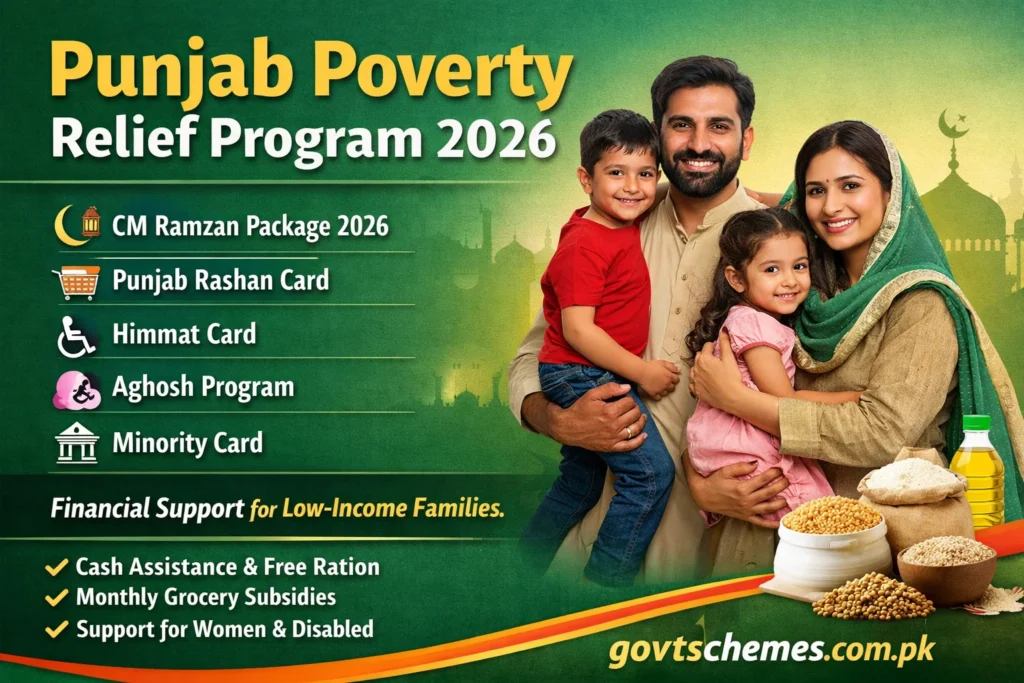Punjab Poverty Relief Program 2026