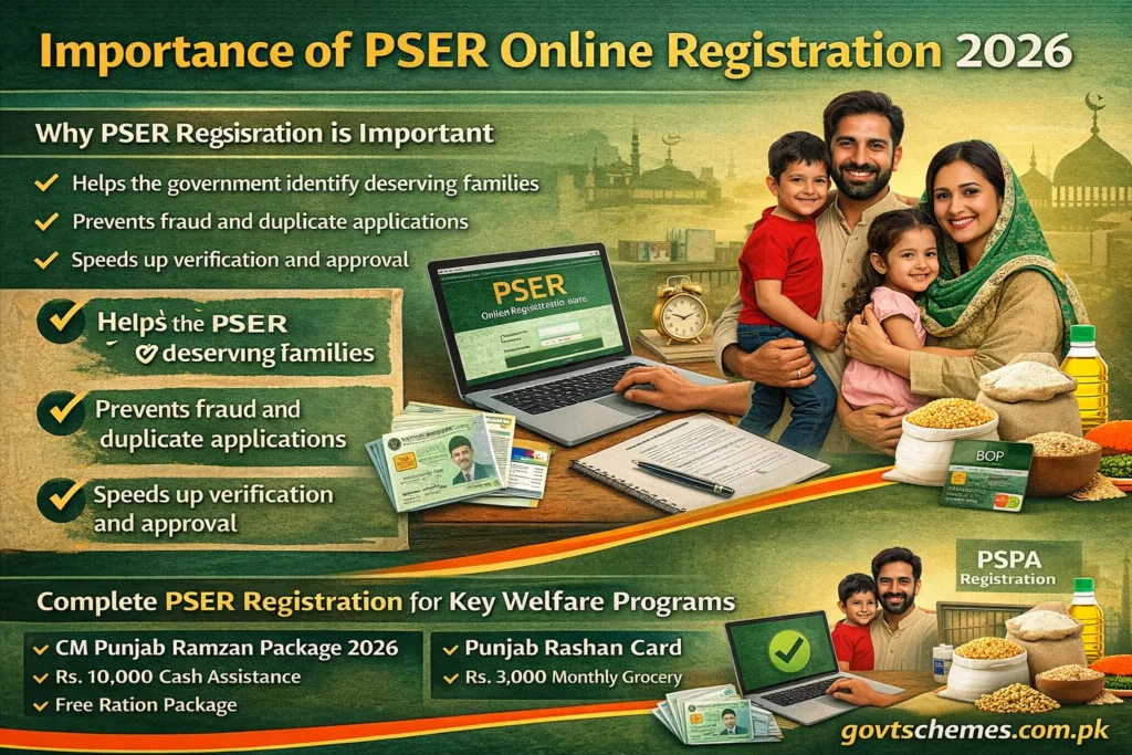 Punjab poverty relief program 2026 list
