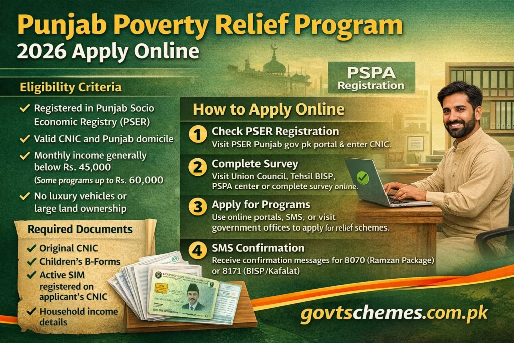 Punjab poverty relief program 2026 online registration
