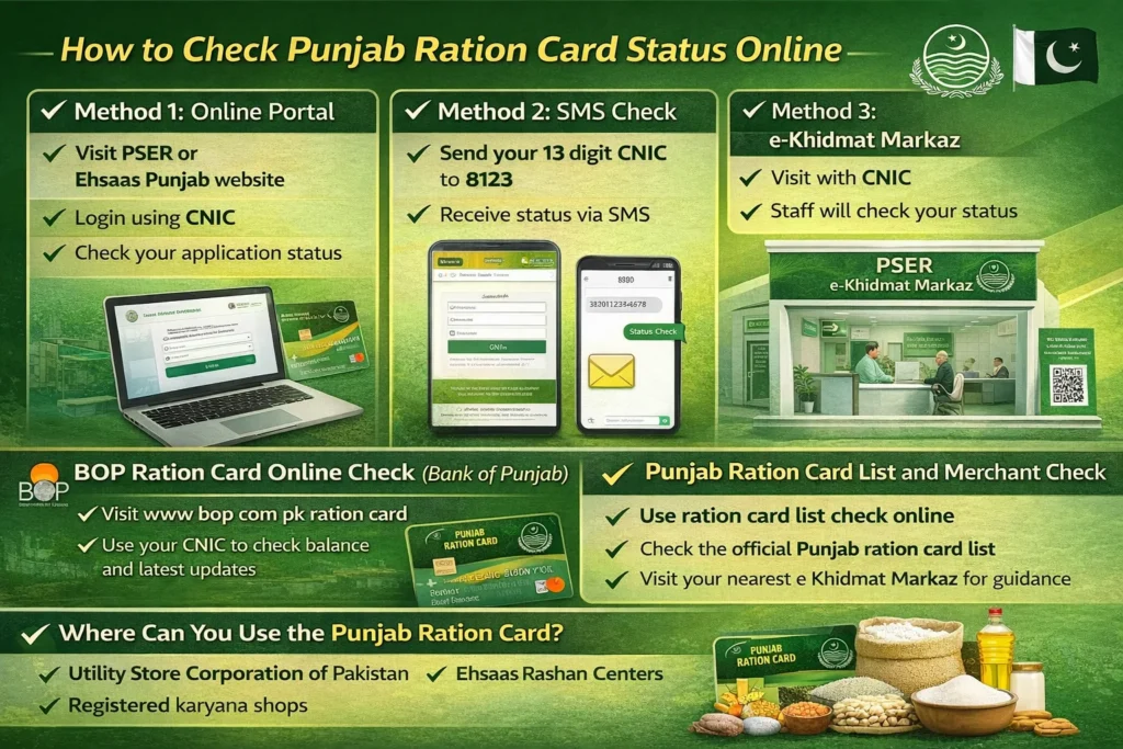 Ration Card Punjab online apply
