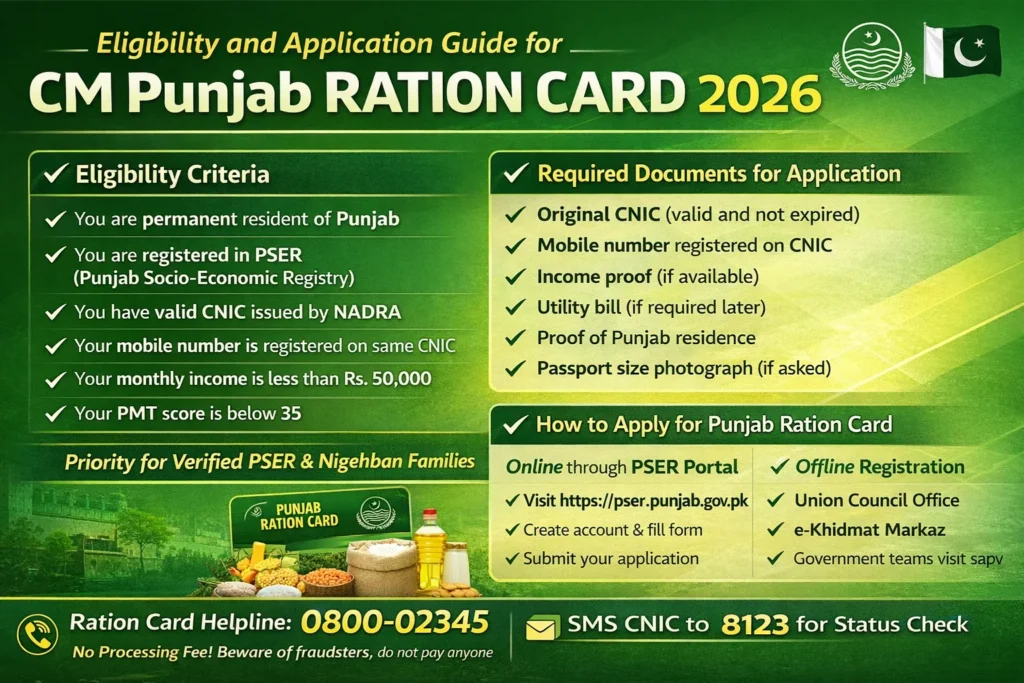 Ration Card Punjab online check

